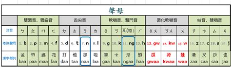 裾 粵音|裾字用粵語廣東話怎麼讀